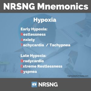 Nursing Mnemonics