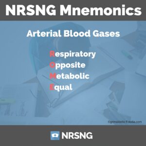 Nursing Mnemonics