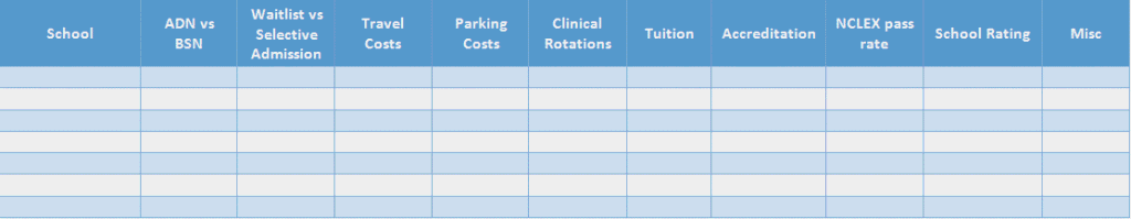 Evaluate best nursing schools
