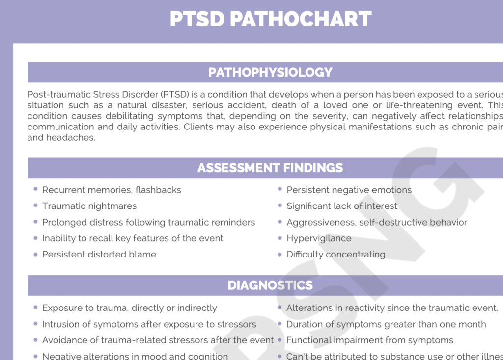nursing case study cheatsheet to reinforce learning