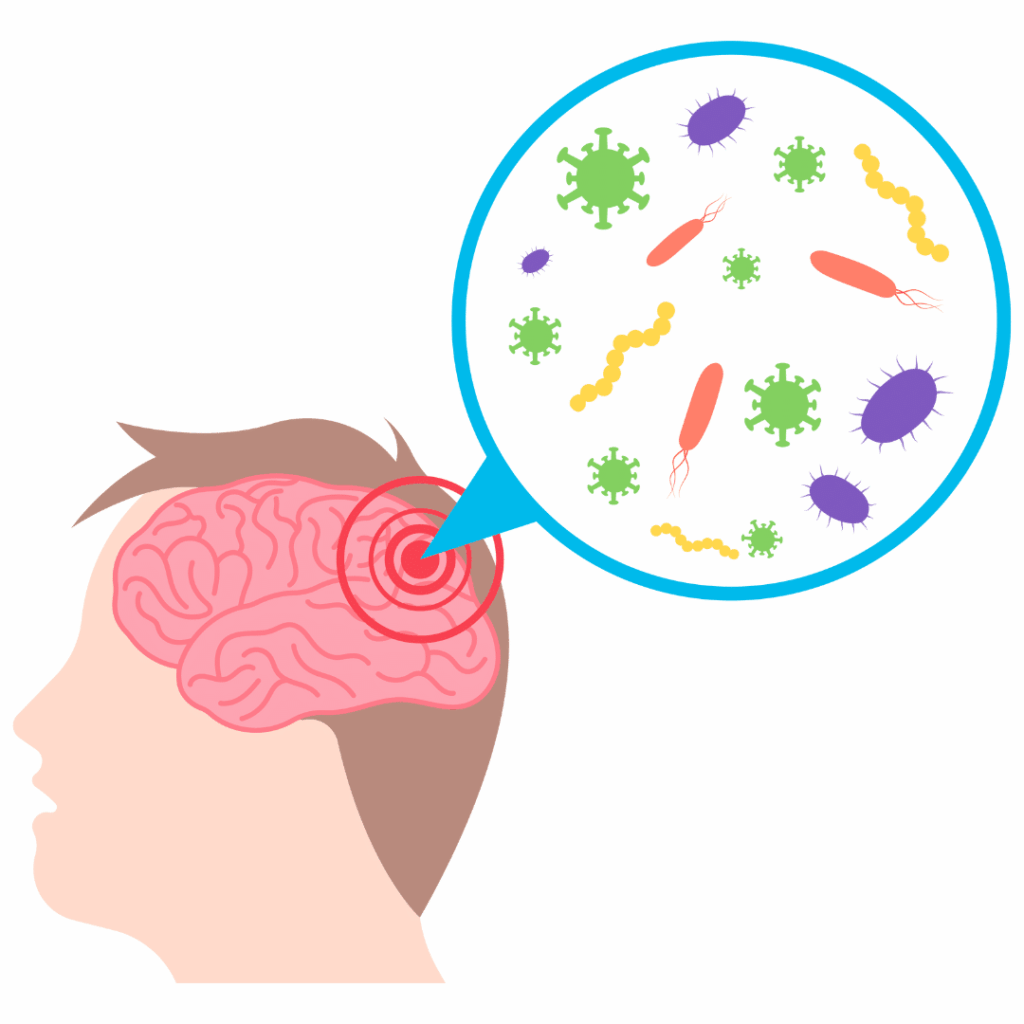 nclex prep meningitis