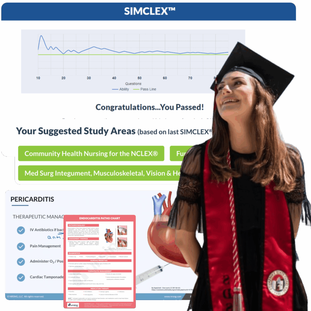 nursing.com nclex cardiac medsurg