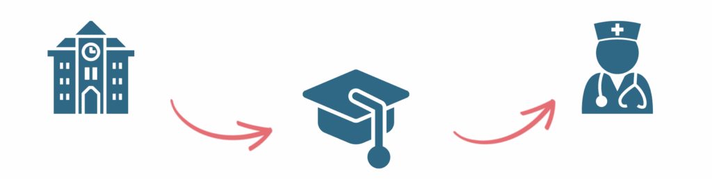 nursing school nclex nurse