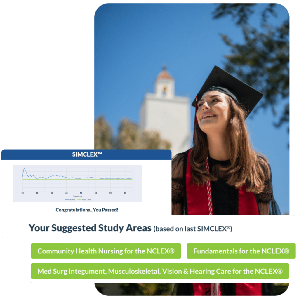 simclex nclex predictor adaptive results