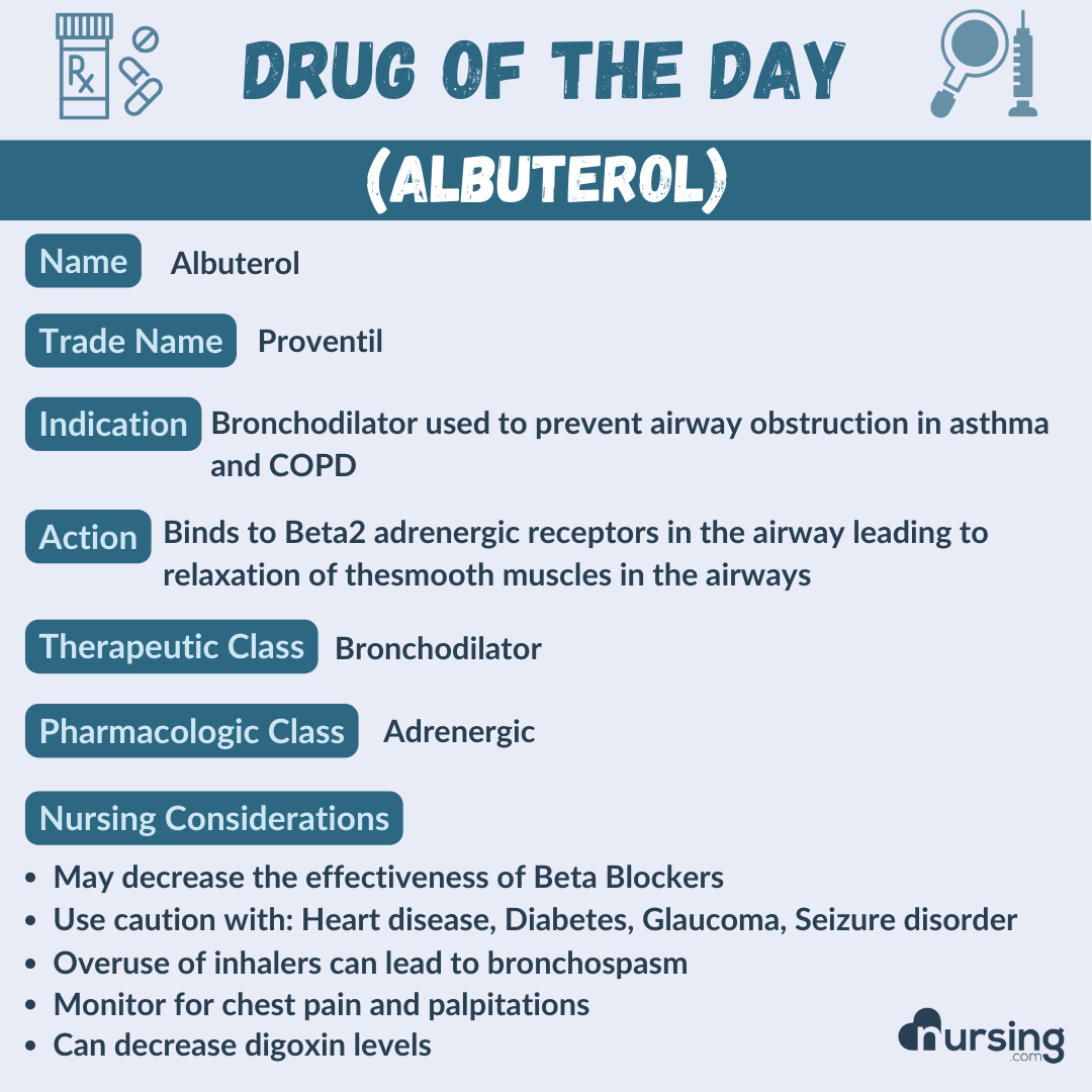 A detailed pharmacology drug card for Albuterol, designed for nursing students, including its uses, dosage, contraindications, side effects, and nursing considerations, presented in an organized format.