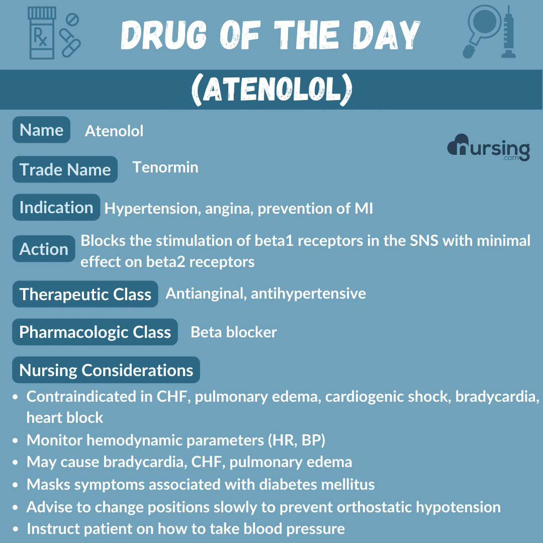 A detailed pharmacology drug card for Atenolol, designed for nursing students, including its uses, dosage, contraindications, side effects, and nursing considerations, presented in an organized format.