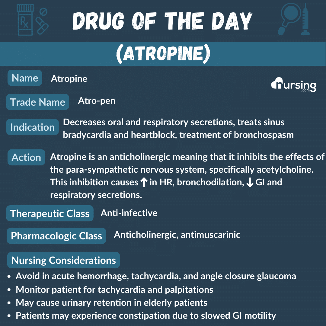 A detailed pharmacology drug card for Atropine, designed for nursing students, including its uses, dosage, contraindications, side effects, and nursing considerations, presented in an organized format.
