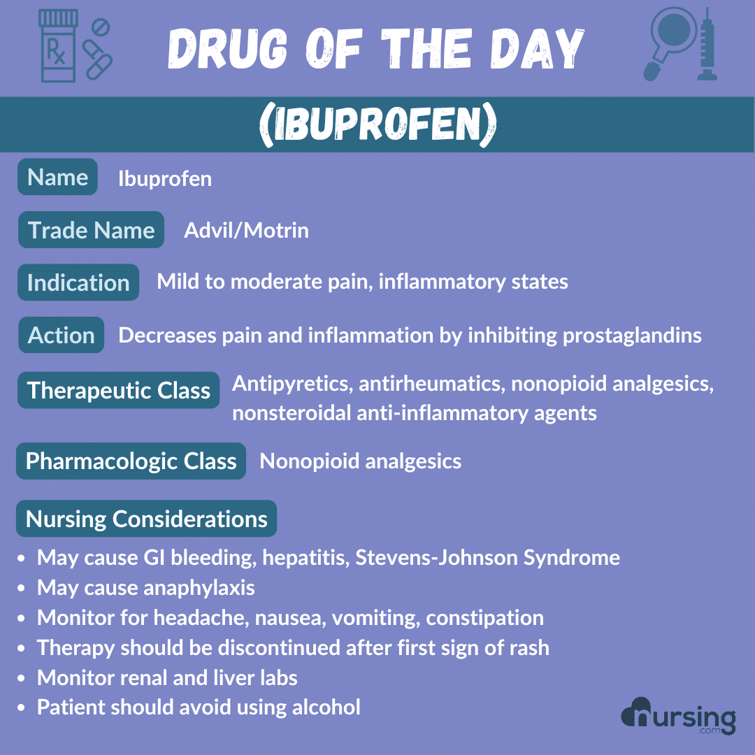 A detailed pharmacology drug card for Ibuprofen, designed for nursing students, including its uses, dosage, contraindications, side effects, and nursing considerations, presented in an organized format.