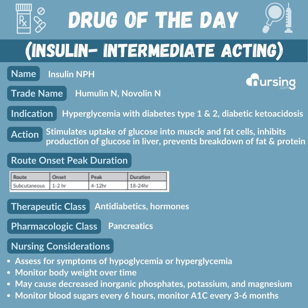 A detailed pharmacology drug card for Intermediate-Acting Insulin, designed for nursing students, including its uses, dosage, contraindications, side effects, and nursing considerations, presented in an organized format.