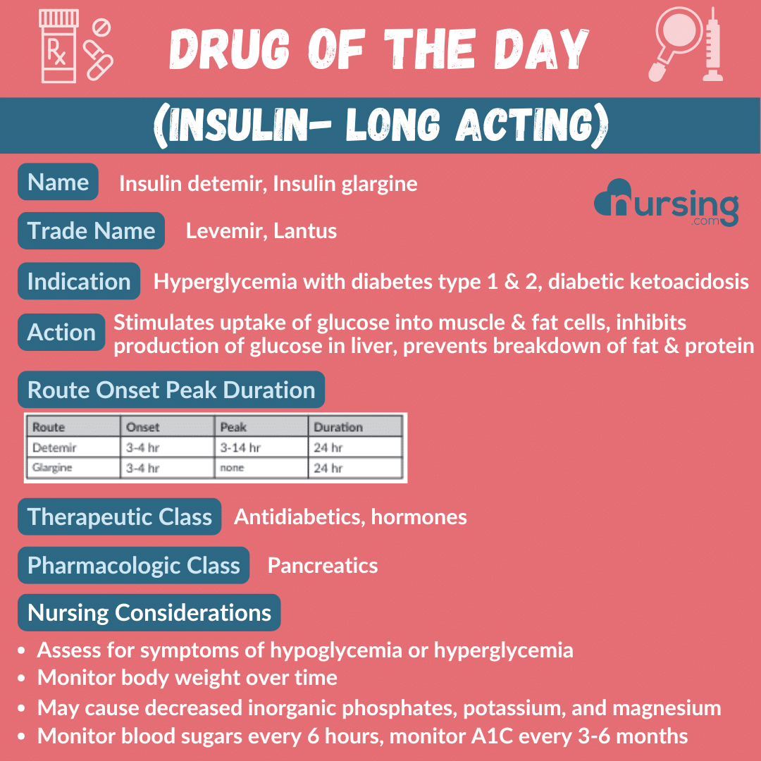 A detailed pharmacology drug card for Long-Acting Insulin, designed for nursing students, including its uses, dosage, contraindications, side effects, and nursing considerations, presented in an organized format.