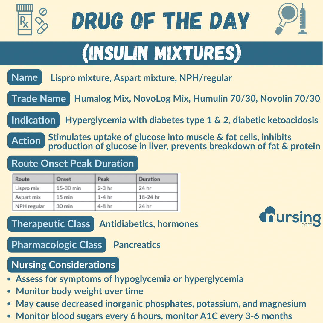 A detailed pharmacology drug card for Insulin Mixtures, designed for nursing students, including its uses, dosage, contraindications, side effects, and nursing considerations, presented in an organized format.
