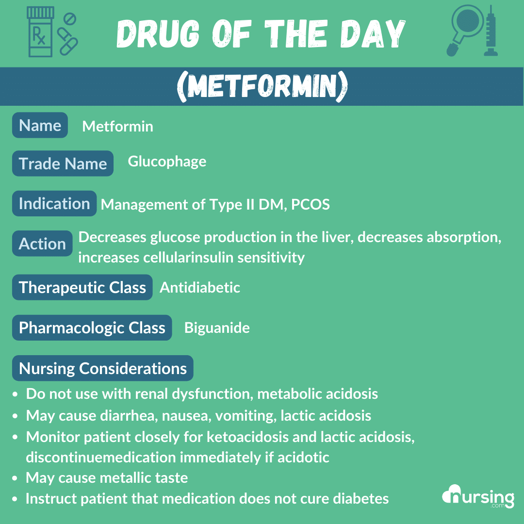 A detailed pharmacology drug card for Metformin, designed for nursing students, including its uses, dosage, contraindications, side effects, and nursing considerations, presented in an organized format.
