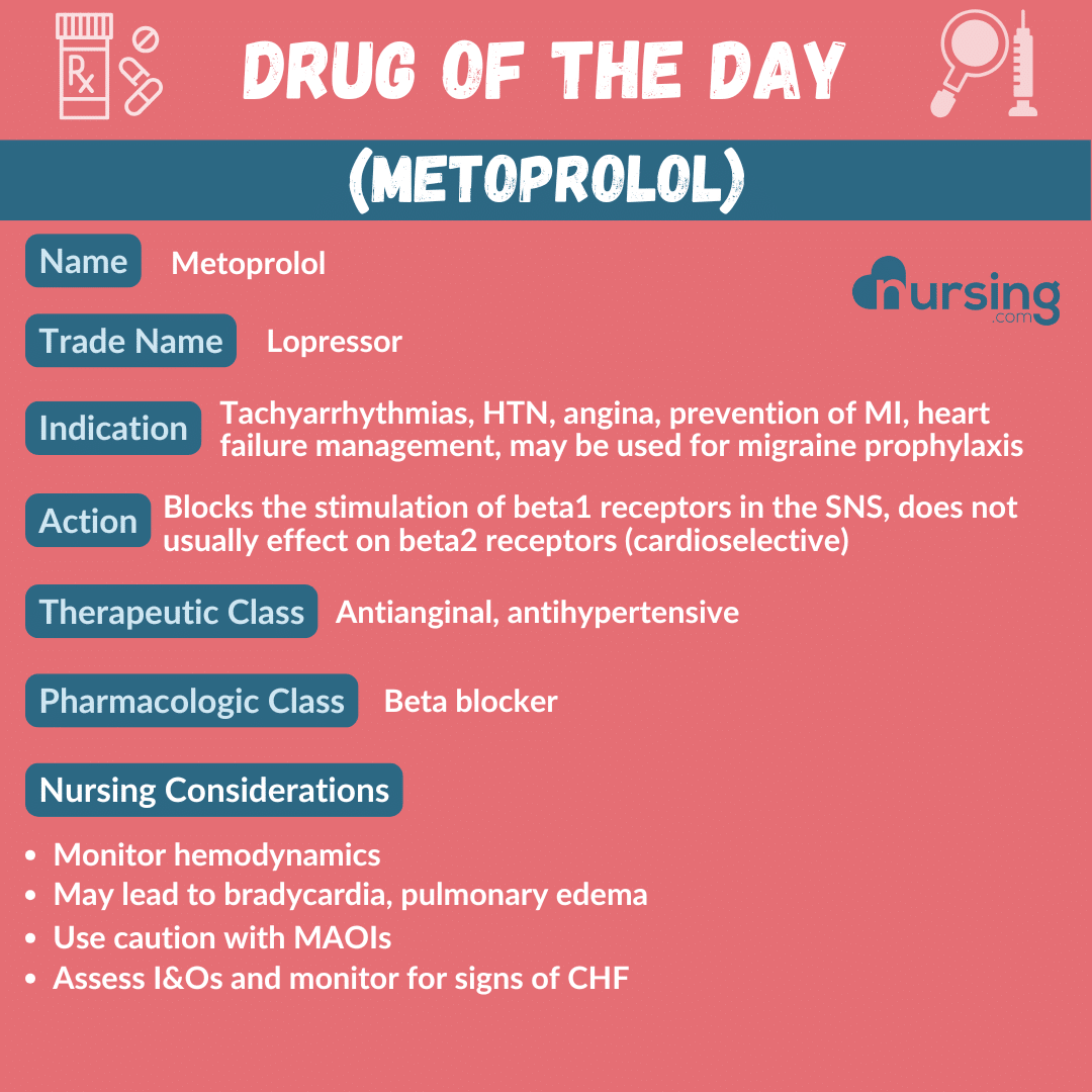 A detailed pharmacology drug card for Metoprolol, designed for nursing students, including its uses, dosage, contraindications, side effects, and nursing considerations, presented in an organized format.