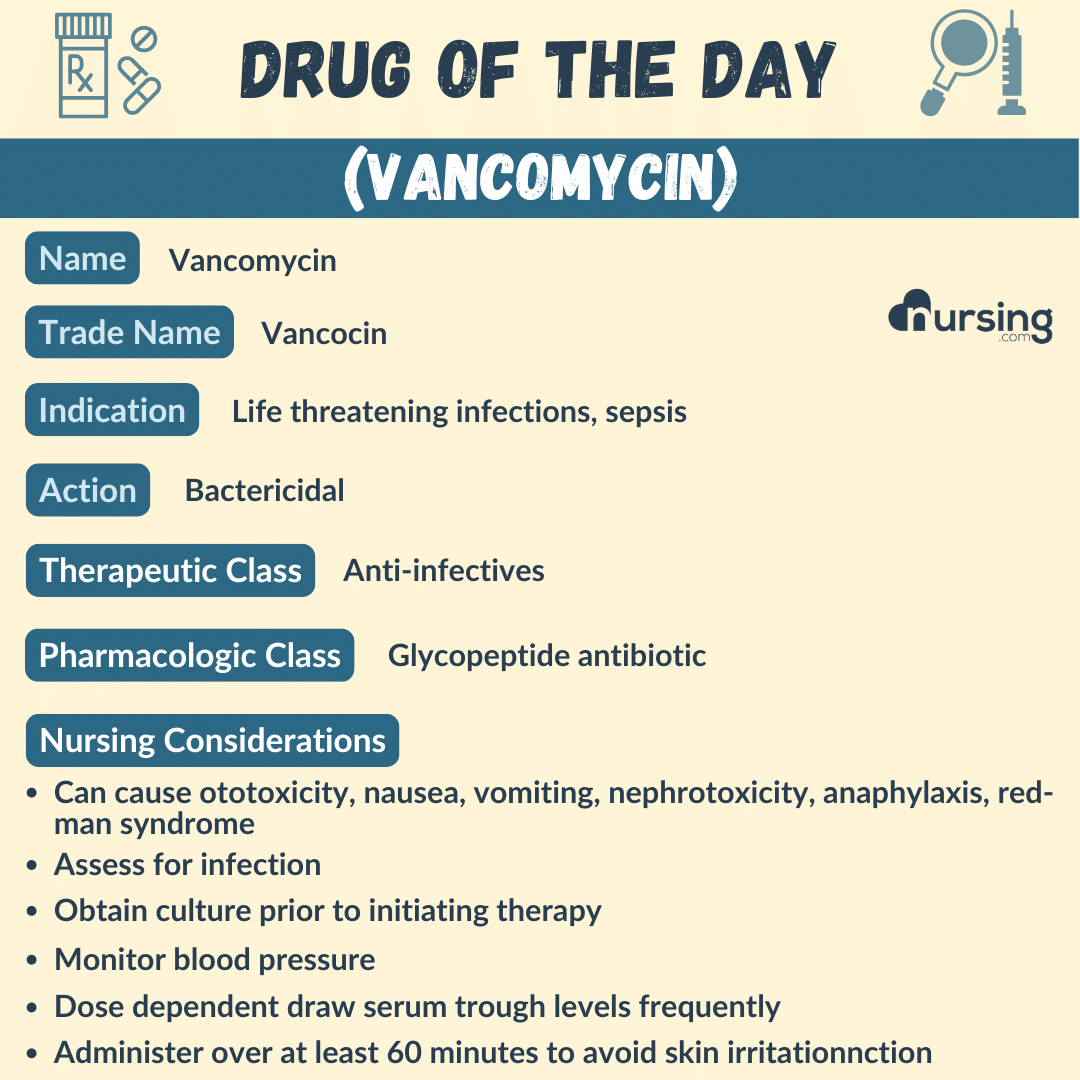 A detailed pharmacology drug card for Vancomycin, designed for nursing students, including its uses, dosage, contraindications, side effects, and nursing considerations, presented in an organized format