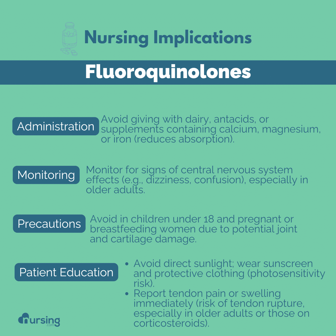 An educational guide for nursing students on fluoroquinolone antibiotics, outlining their uses, mechanisms of action, common side effects, contraindications, and key nursing implications, presented in a clear and organized format to support pharmacology studies.