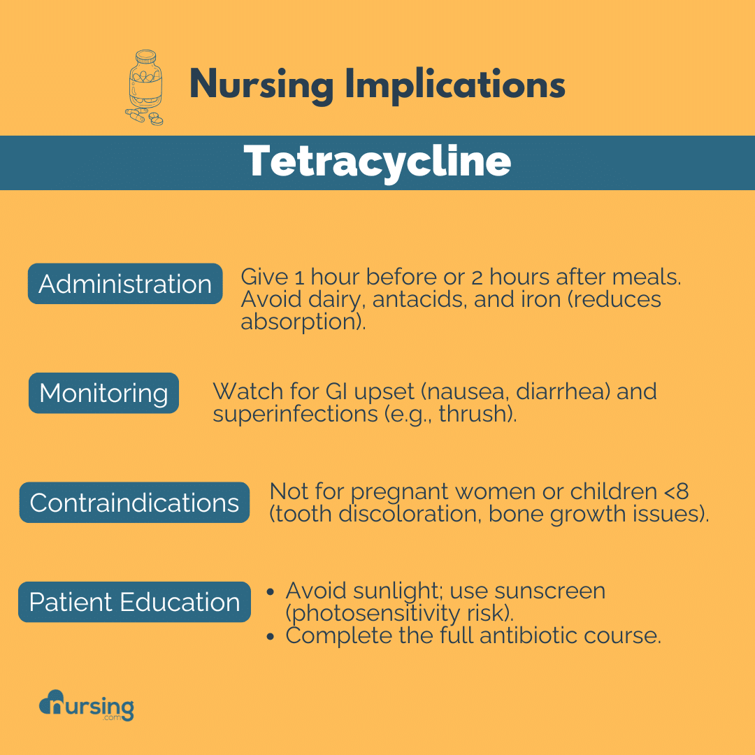 An educational guide for nursing students on tetracycline antibiotics, covering their uses, mechanisms of action, common side effects, contraindications, and key nursing implications, presented in a clear and organized format to aid pharmacology studies.