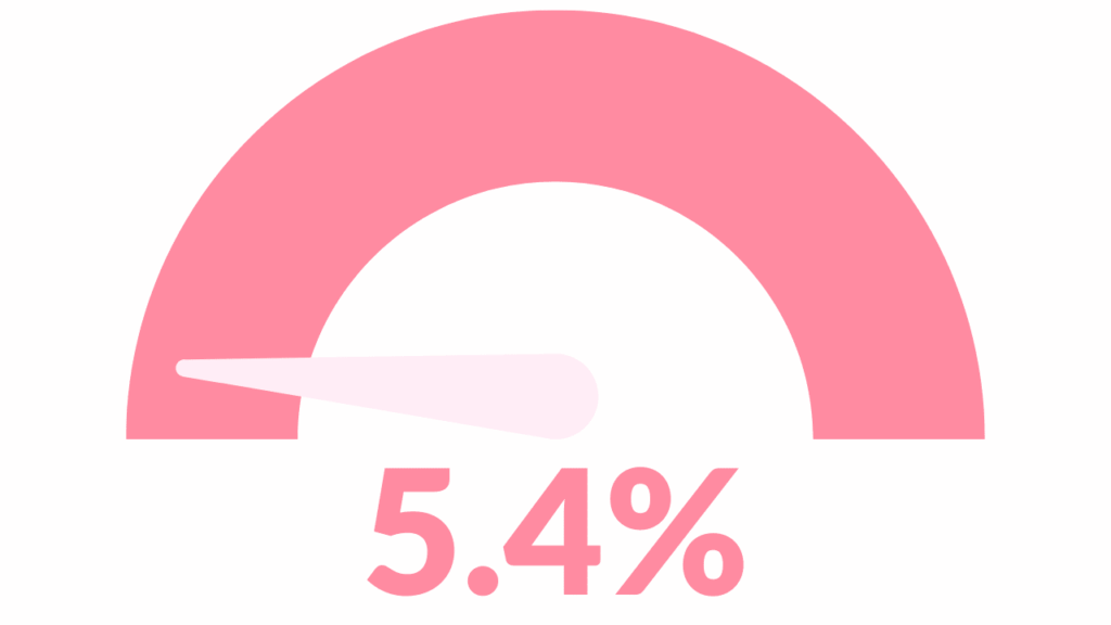 nursing school with dyslexia nclex