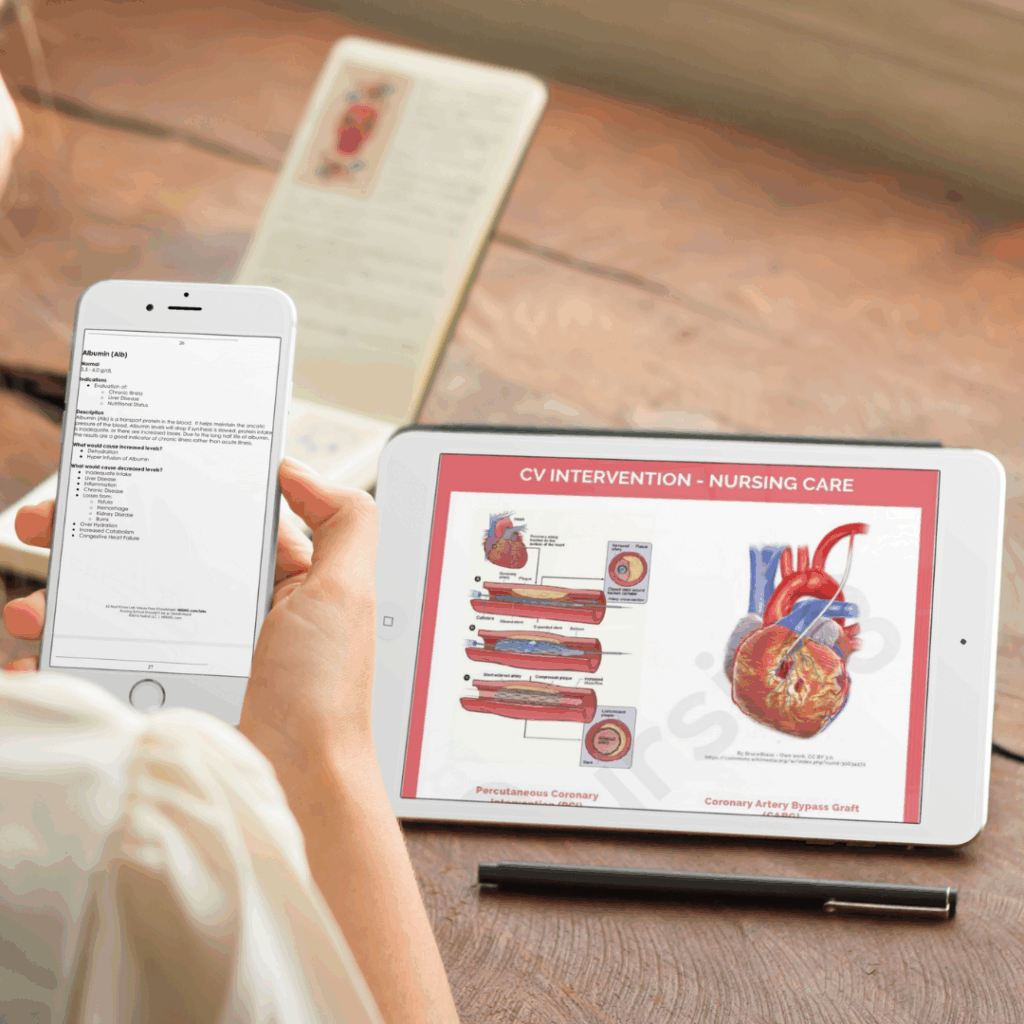 Digital lab value reference bundle with 63 Must-Know Lab Values and 77 Must-Know Topics for nursing school.