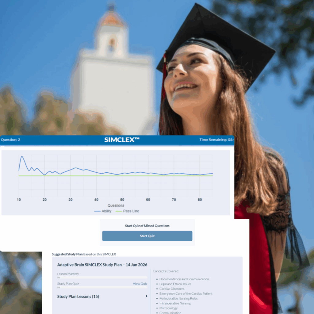 simclex nclex predictor adaptive results