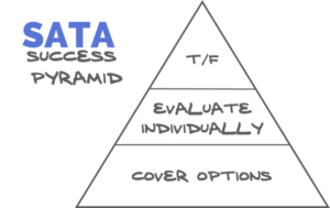 a pyramid describing the best way to answer a select all that apply or SATA question